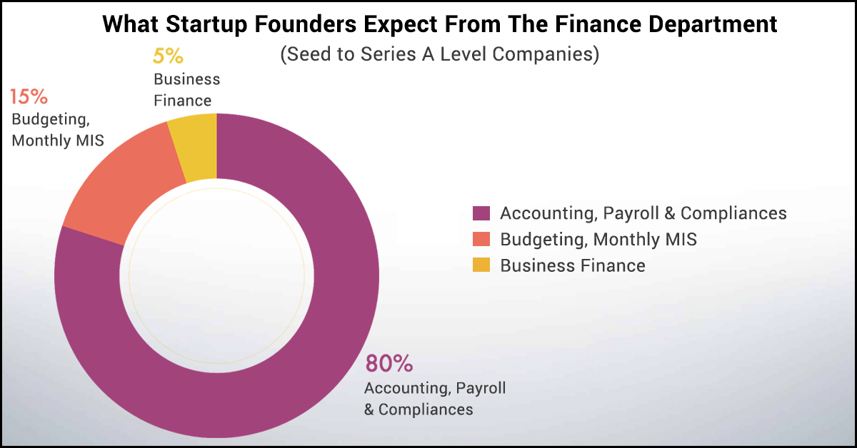 key-responsibilities-of-the-finance-department-in-a-startup-finaksglobal